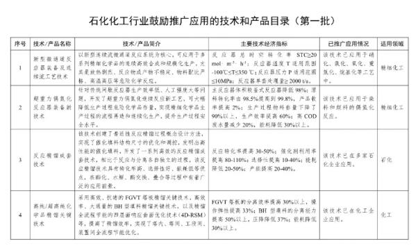 工信部公布石化行业鼓励推广应用产品技术目录 安防技术入围